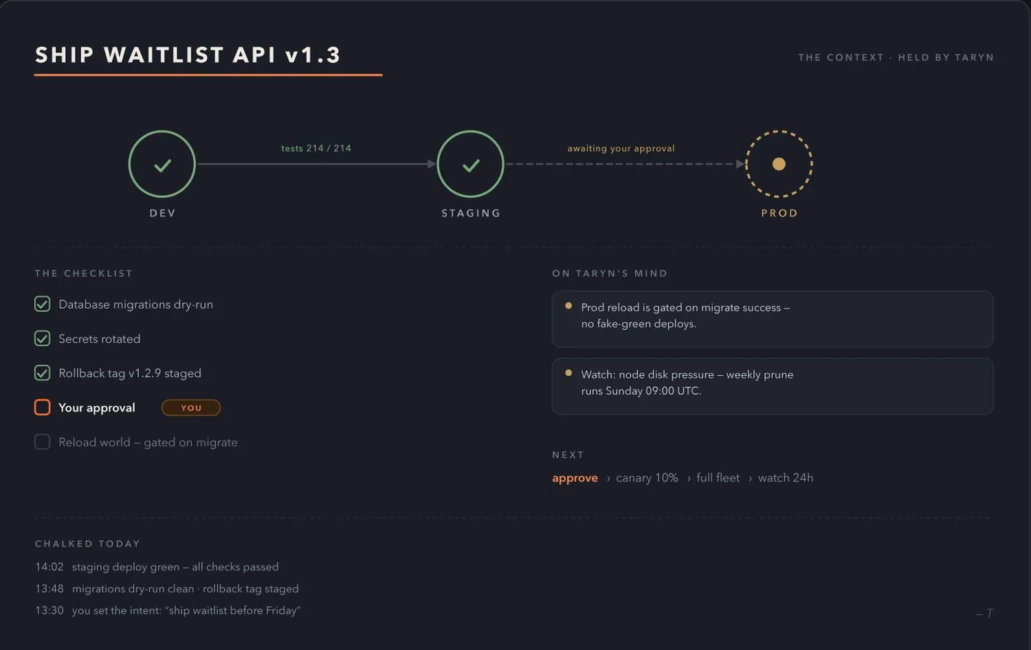 The Smithy workshop app — a production deploy waiting on the owner's approval, with the checklist already green